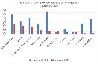 Вкладники monobank не злякалися. Як перший в Україні необанк справляється з репутаційними ризиками /Фото 2