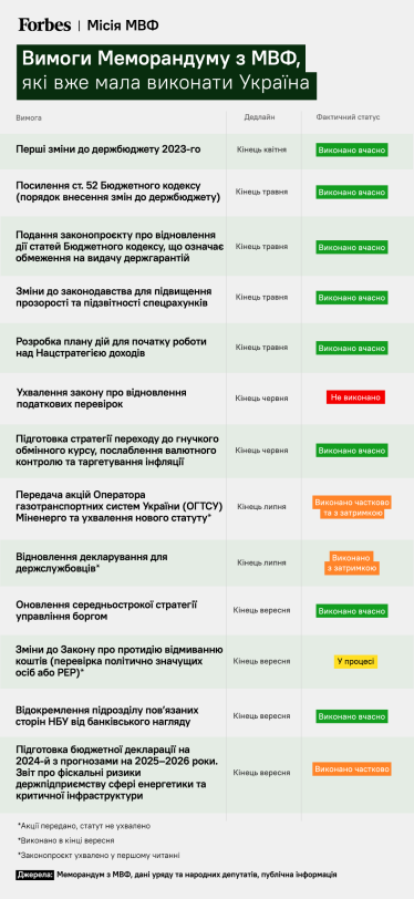 Єдиний список вимог. Україна отримала від США перший, але не остаточний і не офіційний, перелік реформ. Яка ціна невиконання нової дорожньої карти (враховуючи, що ми вже маємо дві – від МВФ та ЄС)? /Фото 1