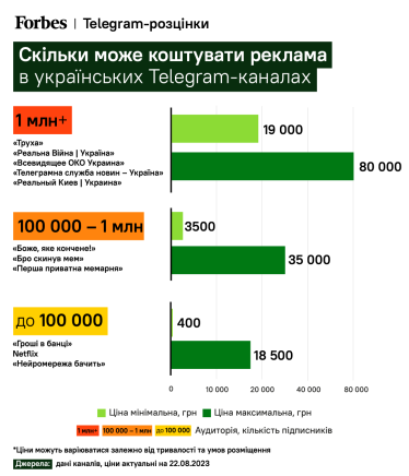 Как «Труха» и другие телеграмм-каналы зарабатывают на новостях в Telegram. Разбор Forbes.