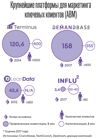 Инфографика Леонид Лукашенко