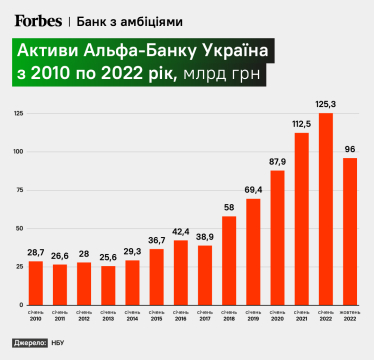 Лічені дні до націоналізації та CEO з приватбанківським минулим. Sense Bank Фрідмана невдовзі стане державним. Forbes дізнався, коли саме та хто його очолить /Фото 1