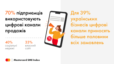 Пріоритет – малий та середній бізнес. Як UKRSIBBANK та Mastercard підтримують підприємців у «Дія.Бізнес» /Фото 4