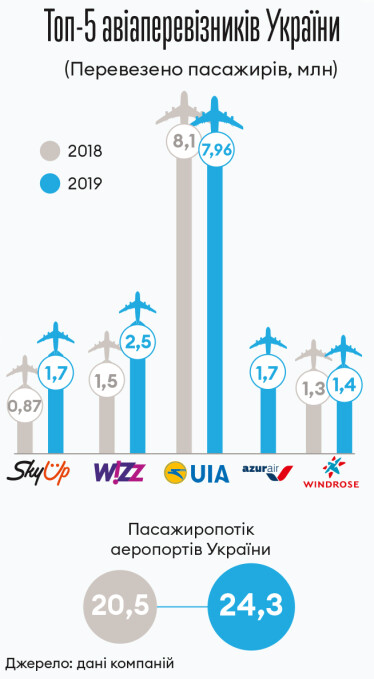 Інфографіка Леонід Лукашенко