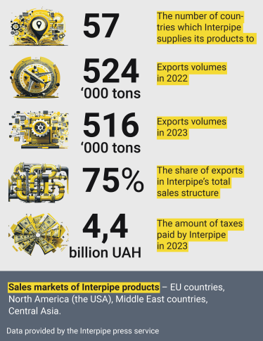 Logistic equation. How Interpipe builds new export routes during the war /Фото 1