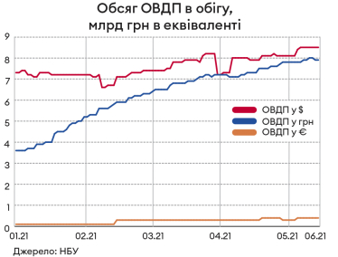 Інфографіка Леонід Лукашенко