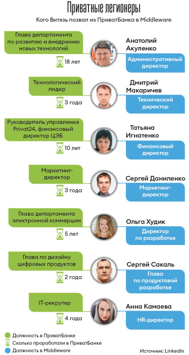 Инфографика Леонид Лукашенко