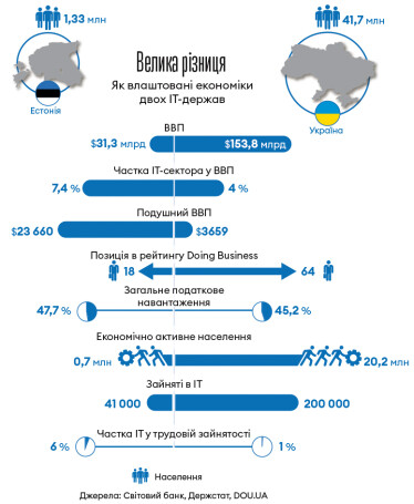 Інфографіка Леонід Лукашенко