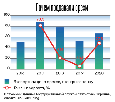 Инфографика Леонид Лукашенко