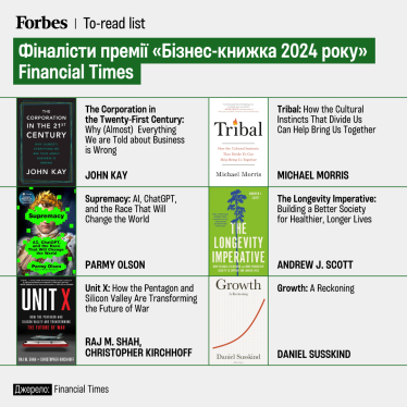 Шорт-лист премии Financial Times на главную бизнес-книгу 2024 года /Инфографика: Анастасия Левицкая