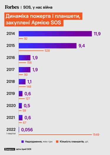 Жгучая «Крапива». Как украинское программное обеспечение для артиллеристов влияет на ход войны /Фото 4