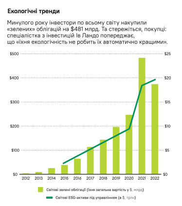 Инфографика об инвестициях /Forbes