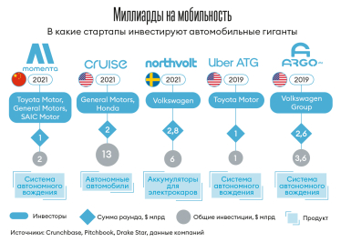 Инфографика Леонид Лукашенко