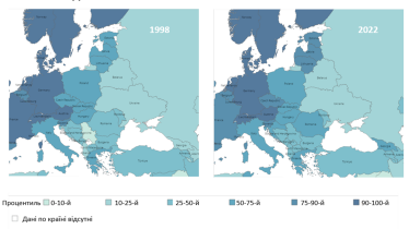 Индикатор «Верховенство права» /Worldwide Governance Indicators