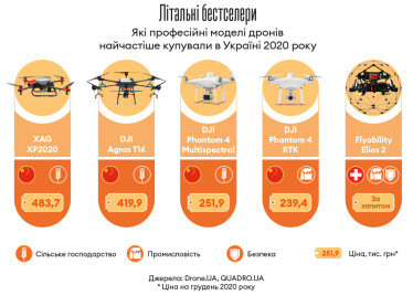 Інфографіка Леонід Лукашенко