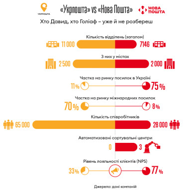 Інфографіка Леонід Лукашенко