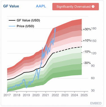 Apple, Tesla, Microsoft и другие участники «клуба триллионеров». Переоценена ли их стоимость и чего ждать /Фото 2
