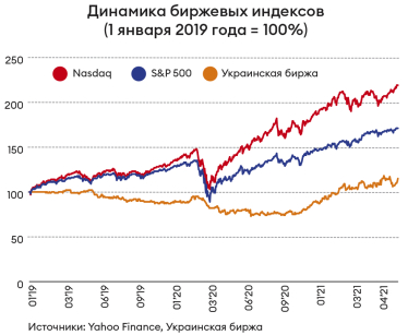 Инфографика Леонид Лукашенко