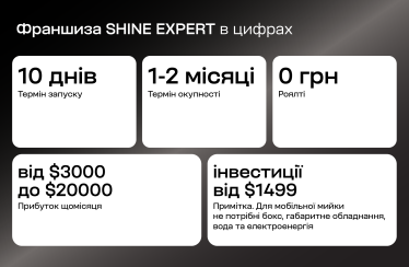 Чистий прибуток. Мобільні автомийки SHINE EXPERT: скільки можна заробити на франшизі /Фото 6