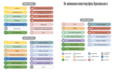 Ярославського підозрюють у смертельній ДТП. Чим володіє бізнесмен і що буде з активами, якщо він винен /Фото 1