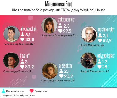 Інфографіка Леонід Лукашенко