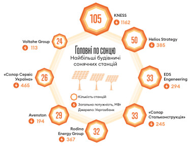 Інфографіка Леонід Лукашенко