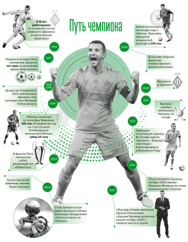 Инфографика Леонид Лукашенко
