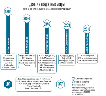 Инфографика Леонид Лукашенко