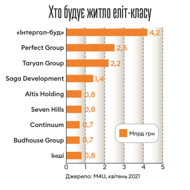 Інфографіка Леонід Лукашенко