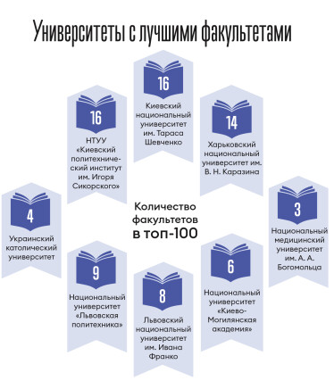 Инфографика Леонид Лукашенко