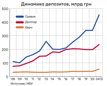 Инфографика Леонид Лукашенко