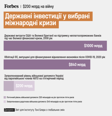 Отчет для Института Тони Блера
