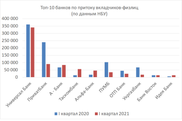 Вкладчики monobank&amp;nbsp;не испугались. Как первый в Украине необанк справляется с репутационными рисками /Фото 1