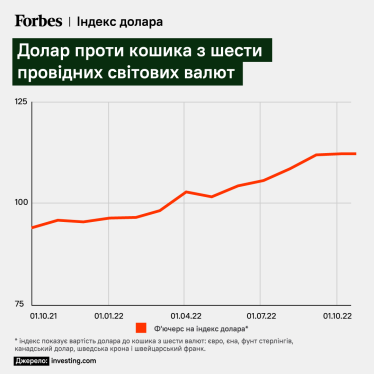 Долар дорожчає не тільки в Україні. Яким буде курс, чи вкладати гроші в долар та чи варті уваги євро, фунт та франк /Фото 1