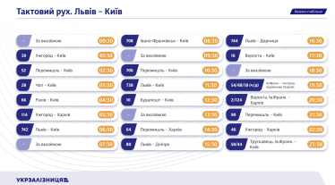 Сполучення з Німеччиною та щогодинний рух між Києвом та Львовом. Що зміниться у графіку «Укрзалізниці» з 14 грудня /Фото 1