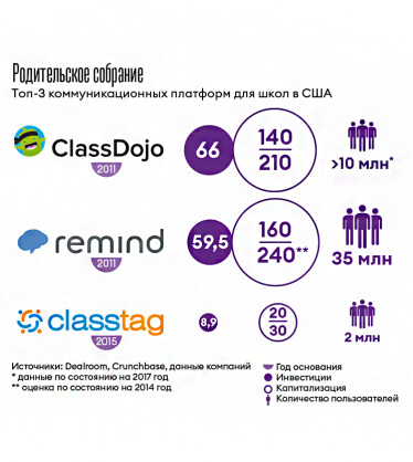 Инфографика Леонид Лукашенко