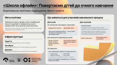 «Школа офлайн». Минобразования планирует вернуть к очному обучению 300 000 учеников до конца года /Фото 1