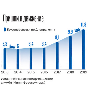 Инфографика Леонид Лукашенко