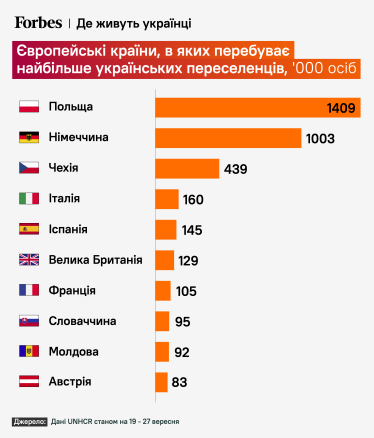 Сотні тисяч переселенців потрапили в пастку подвійного оподаткування. Чому уряд провалює розвʼязання цієї проблеми /Фото 1