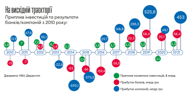 Інфографіка Леонід Лукашенко