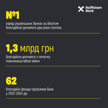 Райффайзен Банк