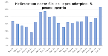 бизнес, война
