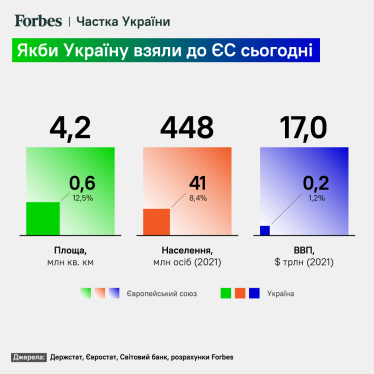 Інфографіка: Олександр Скоріченко