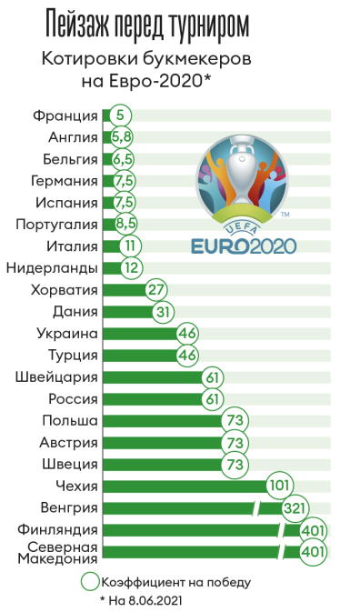 Инфографика Леонид Лукашенко