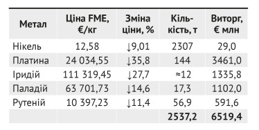 Максим Кідрук. Із поверненням, капітане | Fiction від Forbes /Фото 3