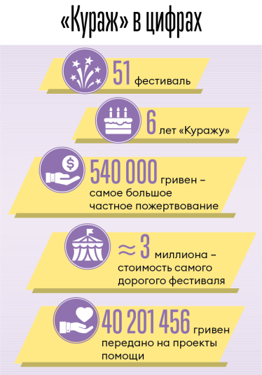 Инфографика Леонид Лукашенко