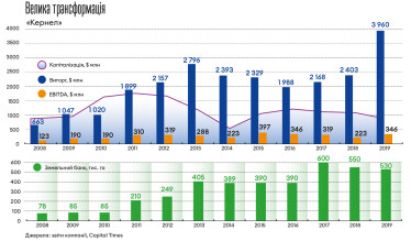 Інфографіка Леонід Лукашенко