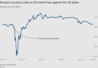 Рубль упав до 10-місячного мінімуму через зниження цін на енергоносії /Фото 1
