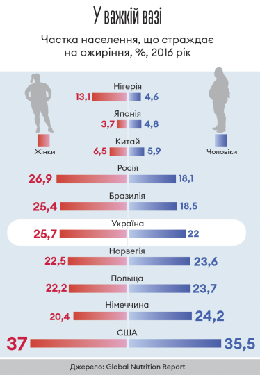 Інфографіка Леонід Лукашенко