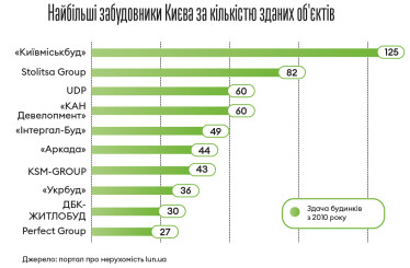 Смерть піонера. Велика історія падіння «Аркади» /Фото 1