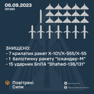 Росія атакувала Україну ракетами й «шахедами». На Одещині є руйнування агропідприємств, загинула людина /Фото 5